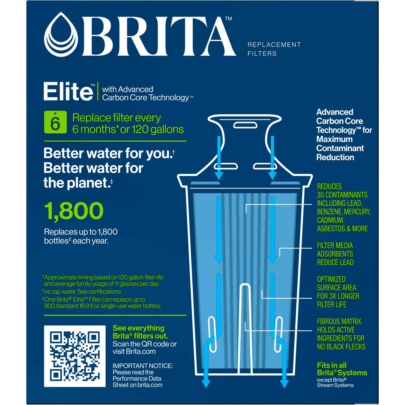 Brita Elite Rplacement Water Filters; image 10 of 10