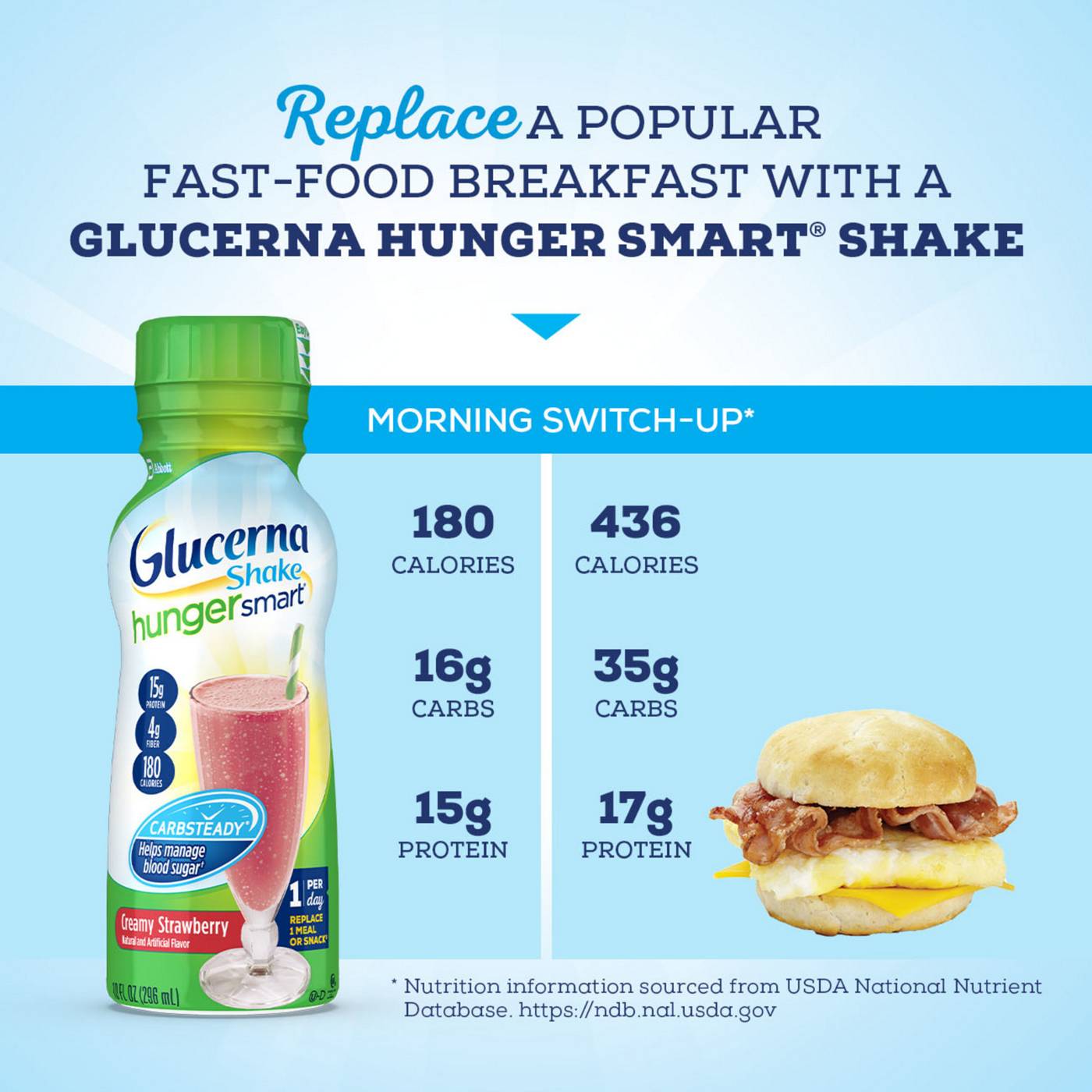 Glucerna Hunger Smart Shake, 15g Protein, Classic Strawberry, 10 fl oz Bottles; image 5 of 10