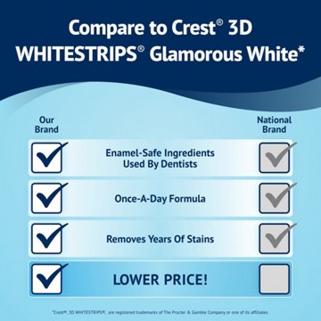 H-E-B Gleaming White 14 Day Whitening Treatment