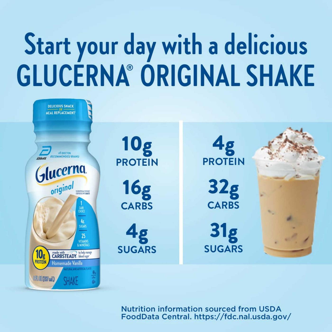 Glucerna 10g Protein Diabetes Nutritional Shake - Homemade Vanilla, 8 fl oz Bottles; image 6 of 10