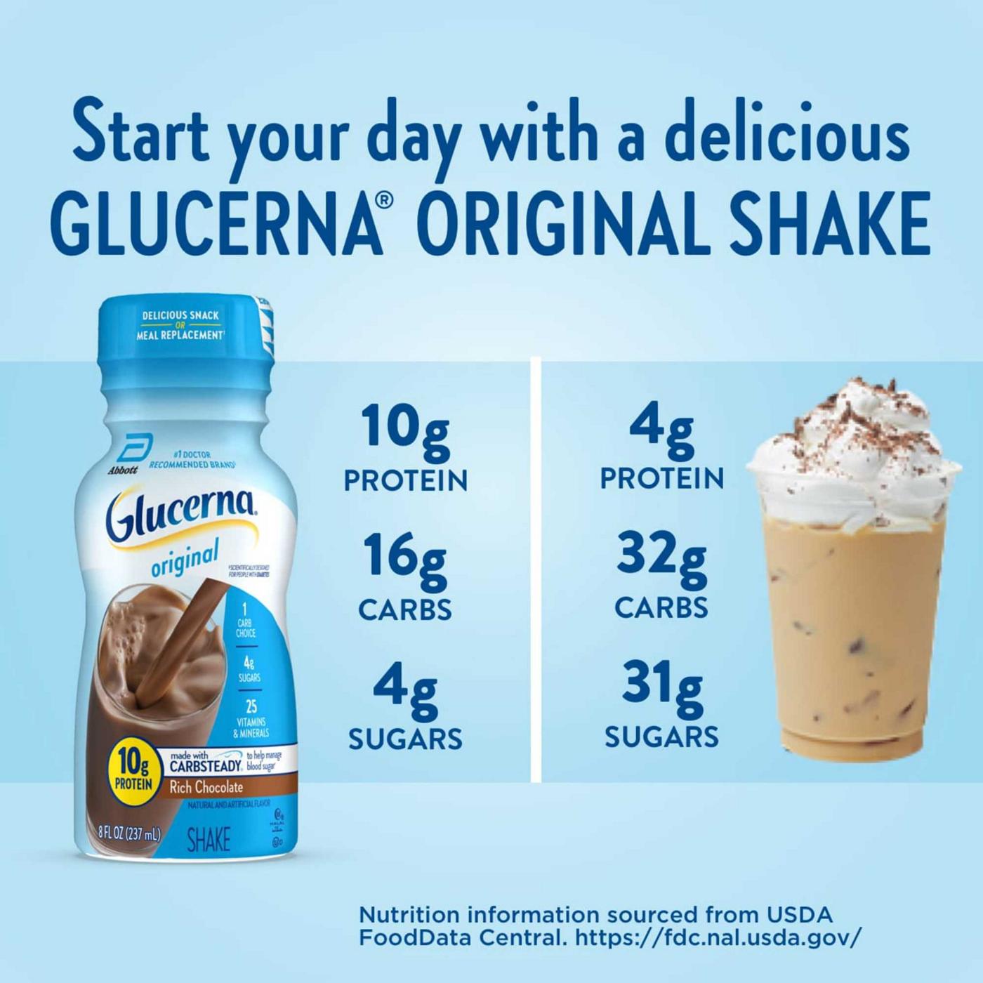 Glucerna 10g Protein Diabetes Nutritional Shake - Rich Chocolate, 8 fl oz Bottles; image 6 of 12