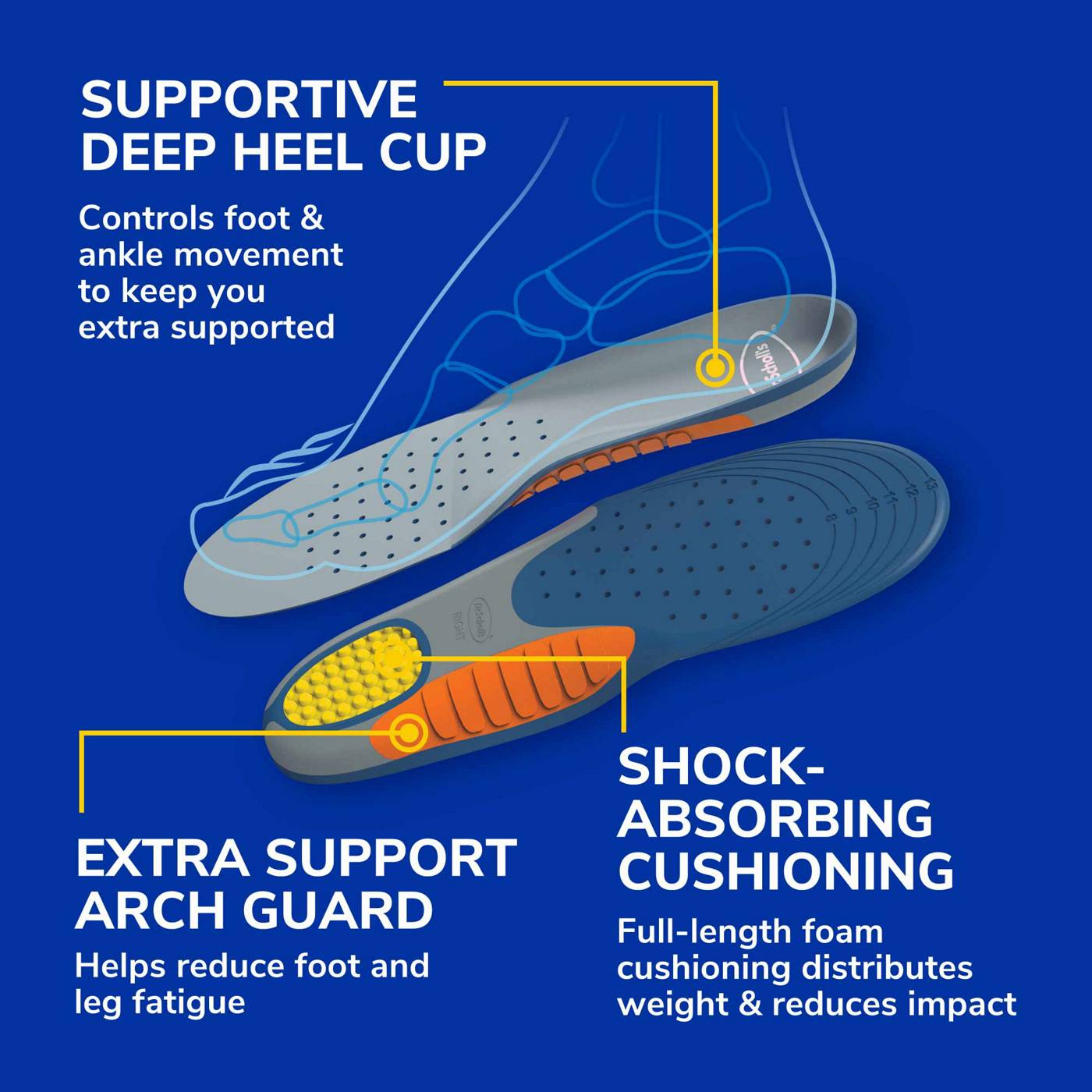 Dr. Scholl's Heavy Duty Support Insoles - Men's Trim to Fit; image 9 of 11