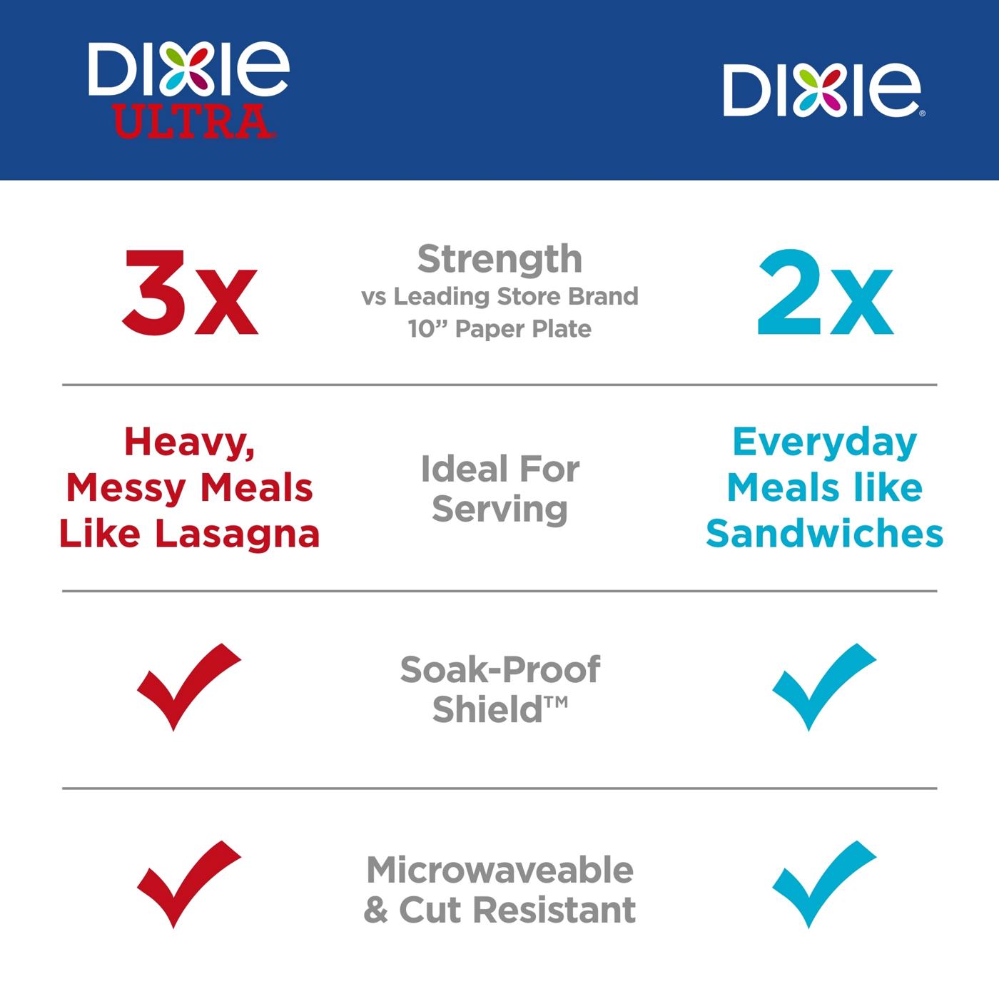Dixie 10 in Disposable Paper Plates; image 6 of 7