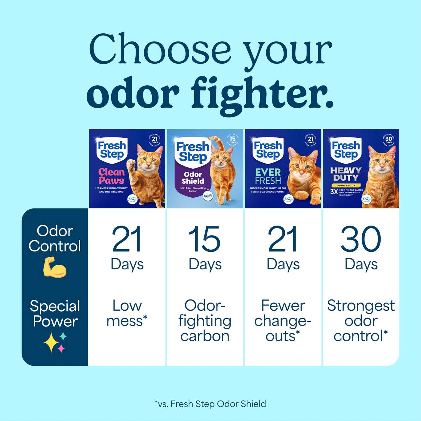 Fresh Step Clean Paws Multi-Cat Clumping Litter - Febreze Scent; image 18 of 30
