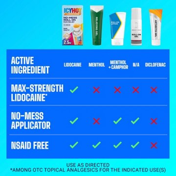 Icy Hot Maximum Strength Lidocaine Muscle Pain Relief Roll-On, 2.5 oz