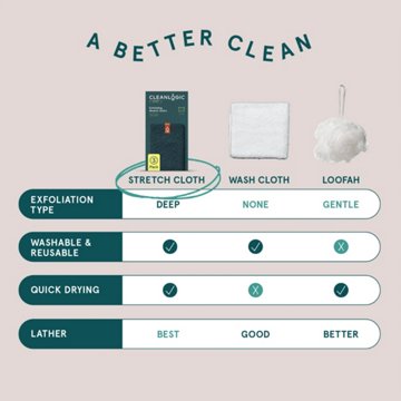 Cleanlogic Sport Exfoliating Stretch Cloth