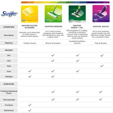 Swiffer WetJet Multi Surface Floor Cleaner Spray Mop Pad Refills, 15 ct