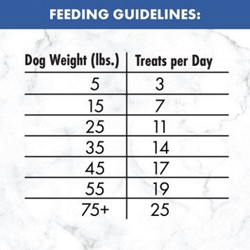 Nutro Crunchy Dog Treats - Real Mixed Berries, 10 oz
