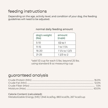 Freshpet Select Healthy & Natural Grain Free Small Dogs/Breeds Dog Food - Fresh Chicken Recipe, 1 lb
