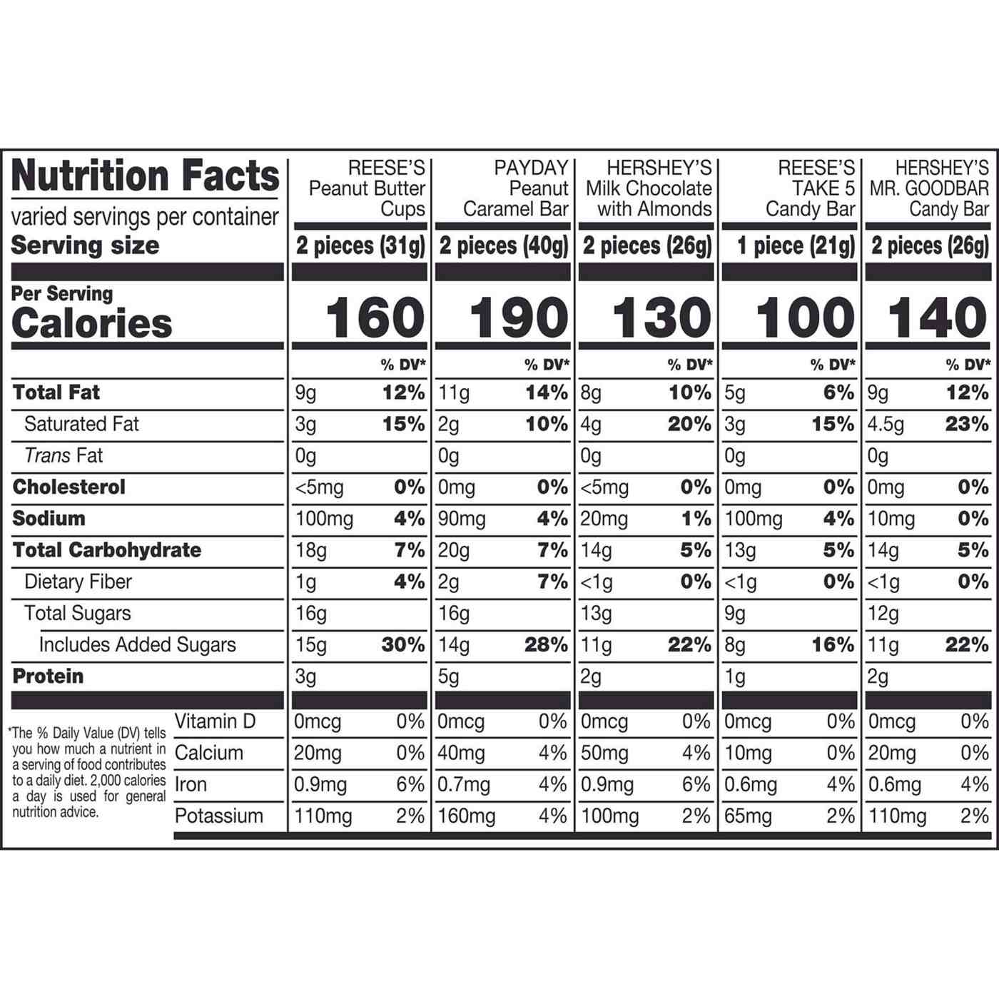 Hershey's, Reese's, Payday, & mr. Goodbar Nut Lovers Assorted Snack Size Halloween Candy; image 3 of 7