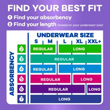 Always Discreet Adult Incontinence Pads for Women, Ultimate Absorbency, Long Length, Postpartum Pads, 28 ct
