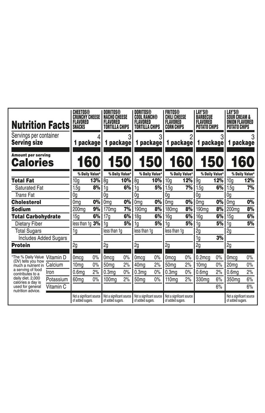 Frito Lay Flavor Mix Chips Multipack 1 oz Bags; image 3 of 5