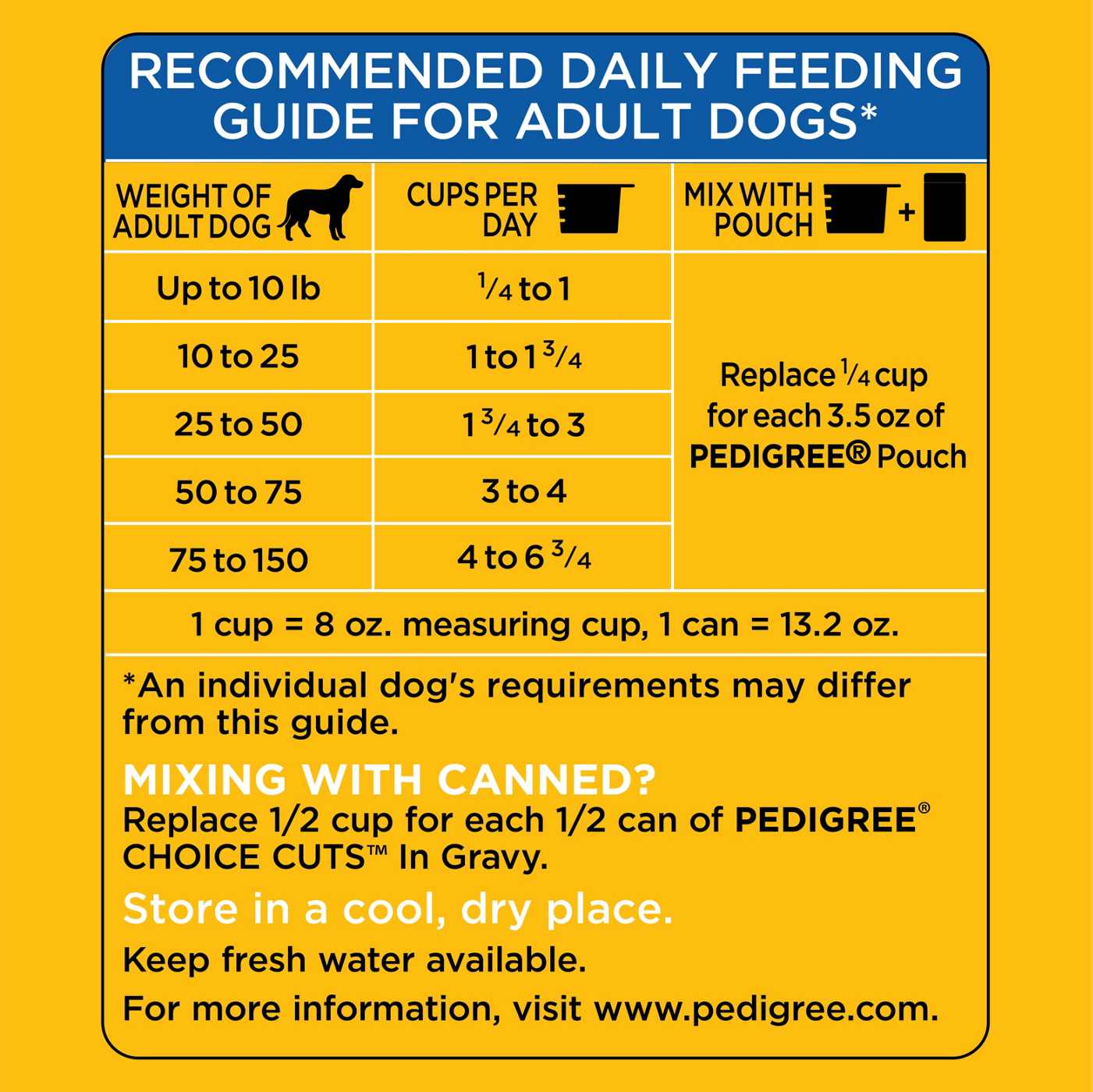 Pedigree High Protein Adult Dry Dog Food - Beef and Lamb Flavor; image 3 of 3