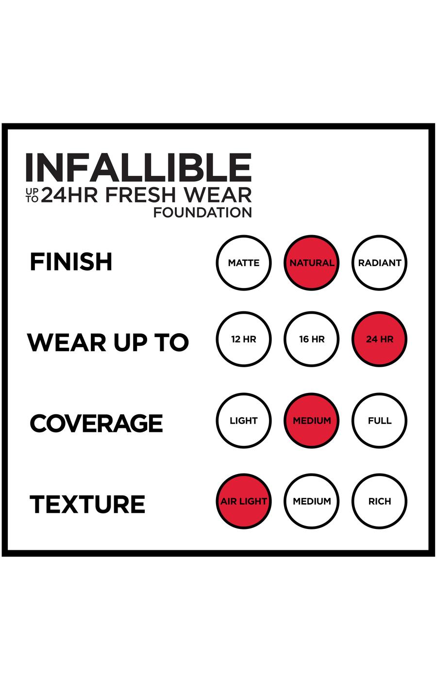 L'Oréal Paris Infallible Up to 24 Hour Fresh Wear Foundation - Lightweight Sun Beige; image 7 of 7