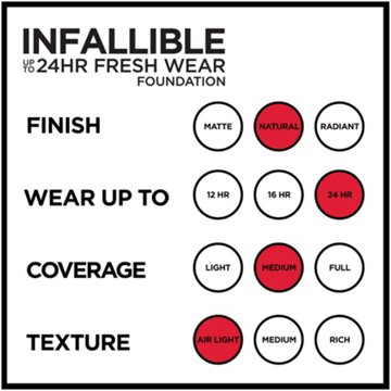 L'Oréal Paris Infallible Up to 24 Hour Fresh Wear Foundation - Lightweight Sun Beige