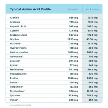 Ancient Nutrition Multi Collagen Protein - Strawberry Lemonade