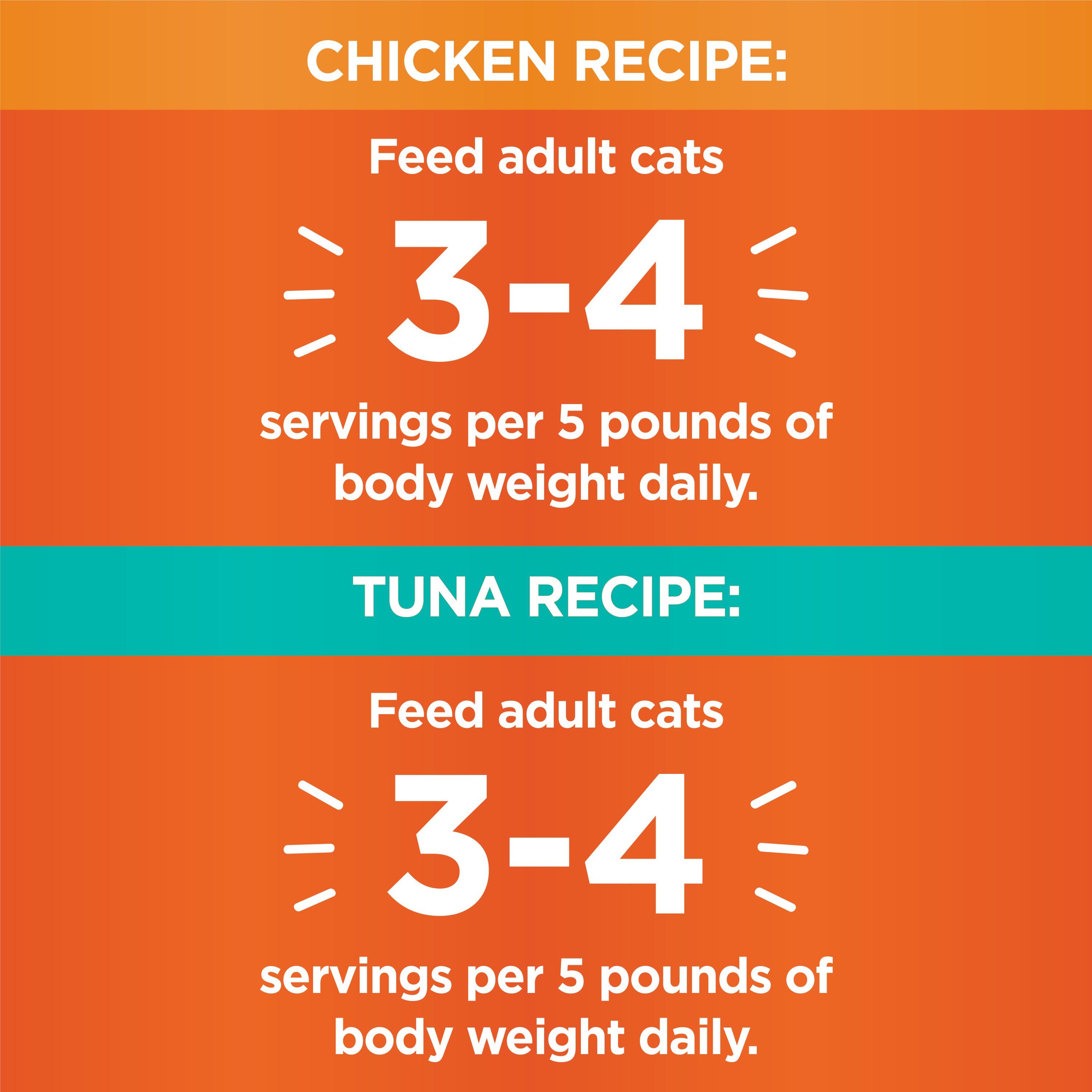 Iams perfect cheap portions calories