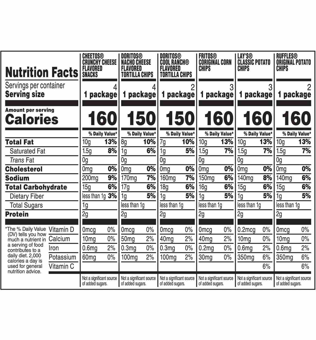 Frito Lay Classic Mix Chips Multipack 1 oz Bags; image 4 of 7