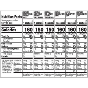 Frito Lay Classic Mix Chips Multipack 1 oz Bags, 18 ct
