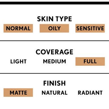 Covergirl TruBlend Undercover Concealer M100 Golden Natural