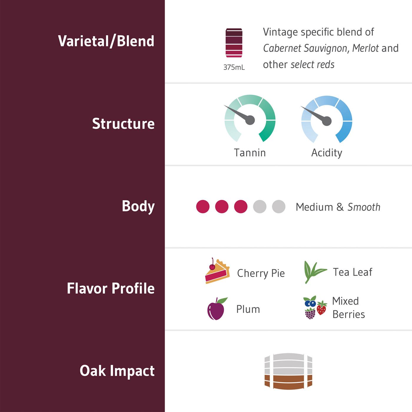 14 Hands Hot to Trot Smooth Red Blend Washington Wine; image 4 of 5