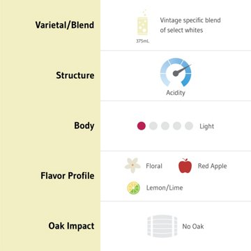 14 Hands Bubbles White Sparkling Wine, 375 mL