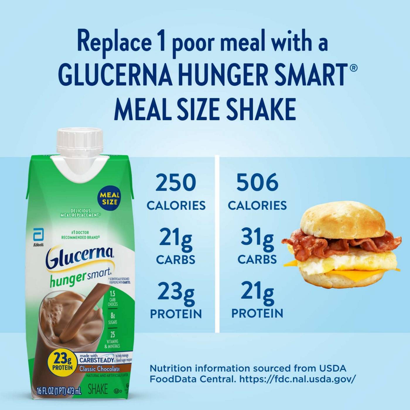 Glucerna Hunger Smart Meal Size Shakes, 23g Protein - Classic Chocolate; image 8 of 13