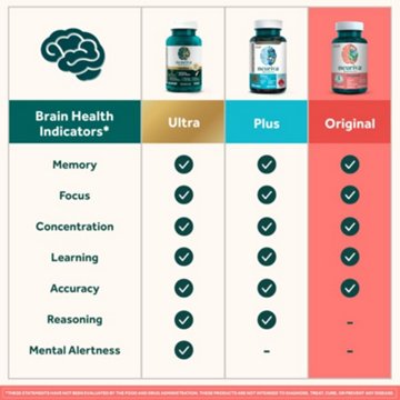 Neuriva Original Brain Performance Supplement
