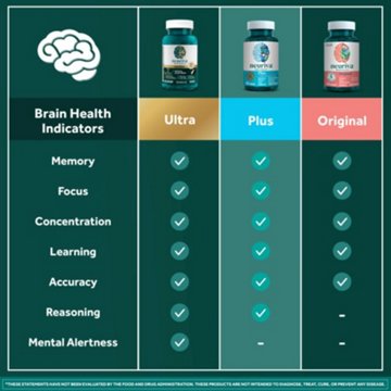 Neuriva Plus Brain Health Supplement
