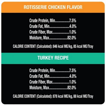 Cesar Filets in Gravy Adult Wet Dog Food - Poultry Lovers