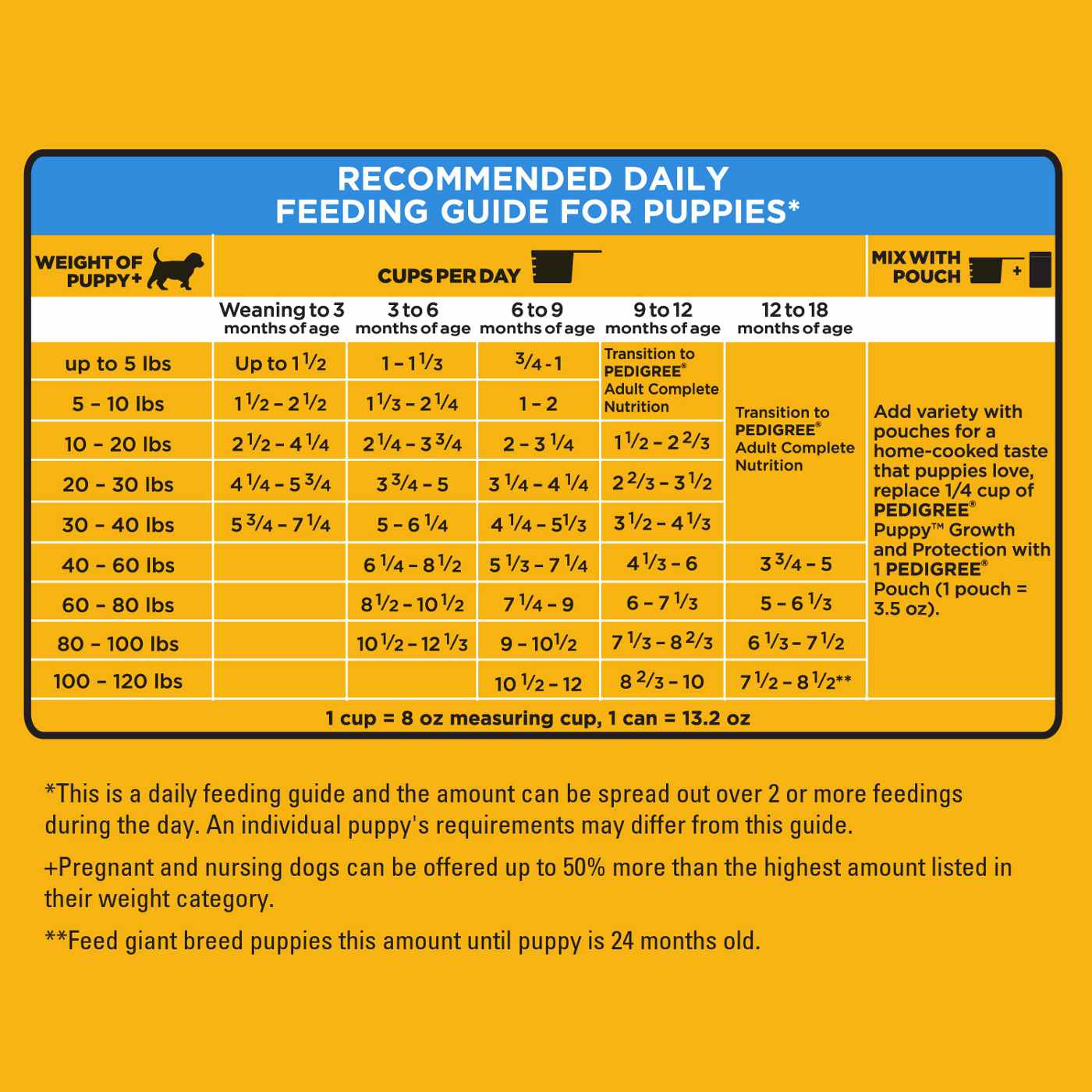 Pedigree Puppy Growth & Protection Grilled Steak & Vegetable Dry Puppy Food; image 5 of 5