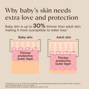 Aveeno Baby Daily Moisture Wash & Shampoo, 33 oz