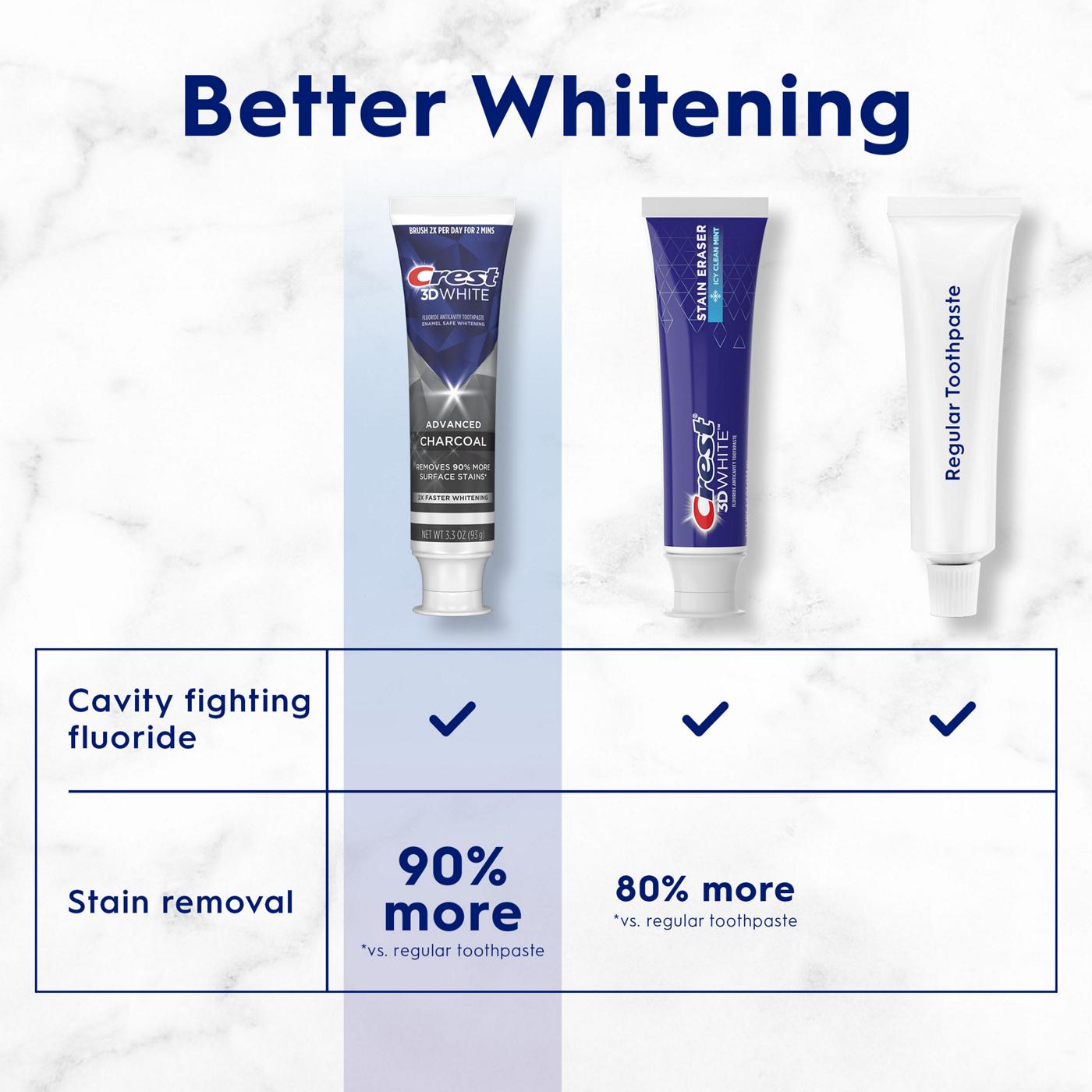 Crest 3D White Whitening Toothpaste - Charcoal; image 4 of 7