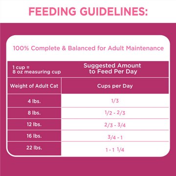 IAMS Proactive Health Adult Urinary Tract Health Dry Cat Food - Chicken