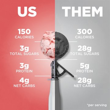 Keto Pint Zero Added Sugar Strawberry Ice Cream