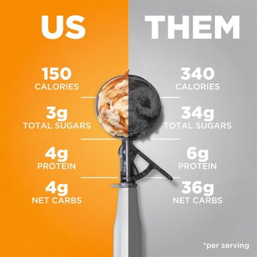 Keto Pint Zero Added Sugar Salted Caramel Ice Cream