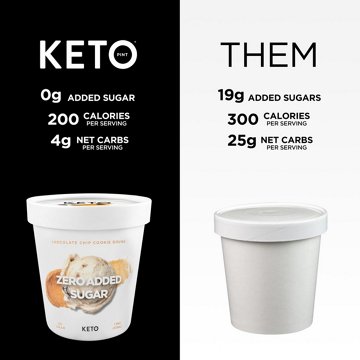Keto Pint Zero Added Sugar Chocolate Chip Cookie Dough Ice Cream