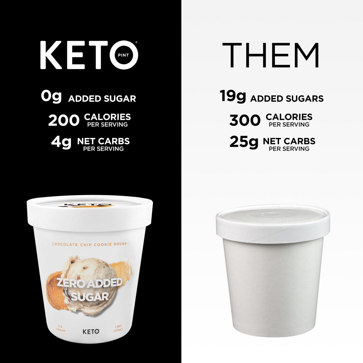 Keto Pint Zero Added Sugar Chocolate Chip Cookie Dough Ice Cream; image 5 of 5