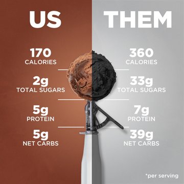 Keto Pint Zero Added Sugar Triple Chocolate Brownie Ice Cream