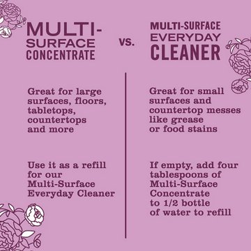 Mrs. Meyer's Clean Day Peony Scent All Purpose Cleaner