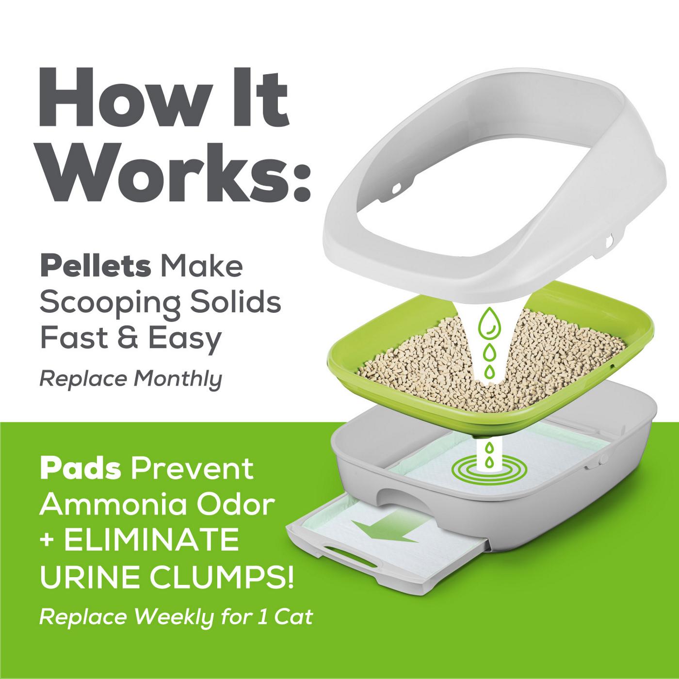 Tidy Cats Purina Tidy Cats Litter Box System, BREEZE System Starter Kit Litter Box, Litter