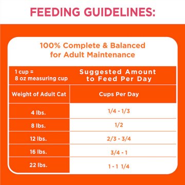 IAMS Proactive Health Adult Healthy Dry Cat Food - Salmon