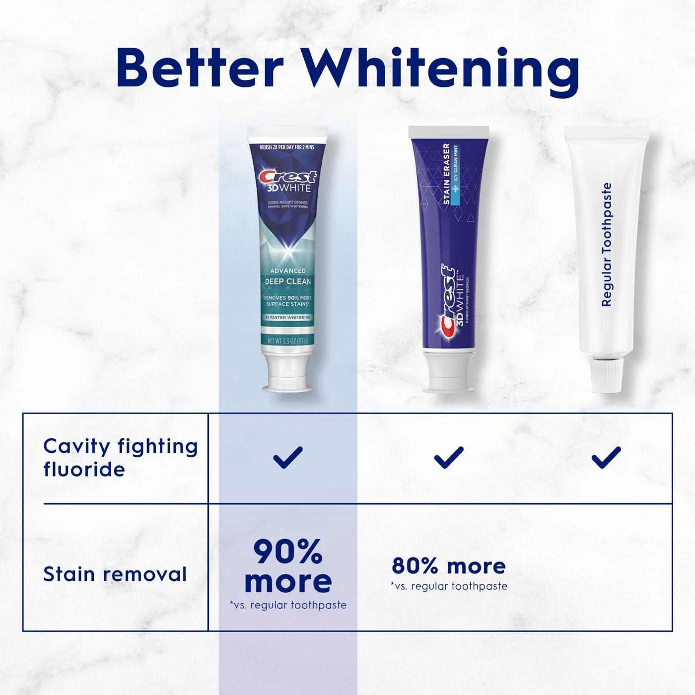 Crest 3D White Whitening Toothpaste - Deep Clean; image 5 of 7
