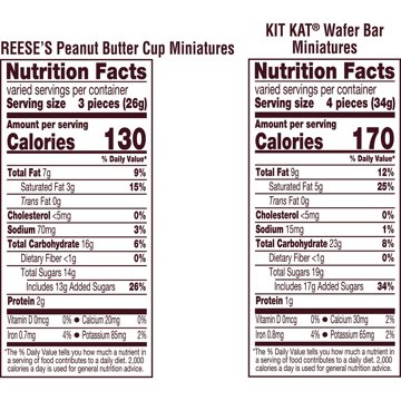 Reese's & Kit Kat Assorted Miniature Size Candy - Party Pack