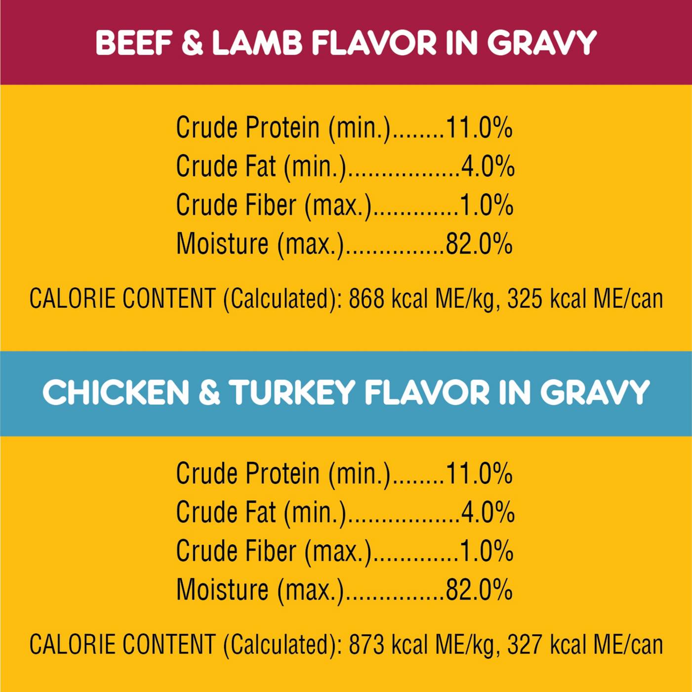 Pedigree High Protein Variety Pack; image 3 of 5