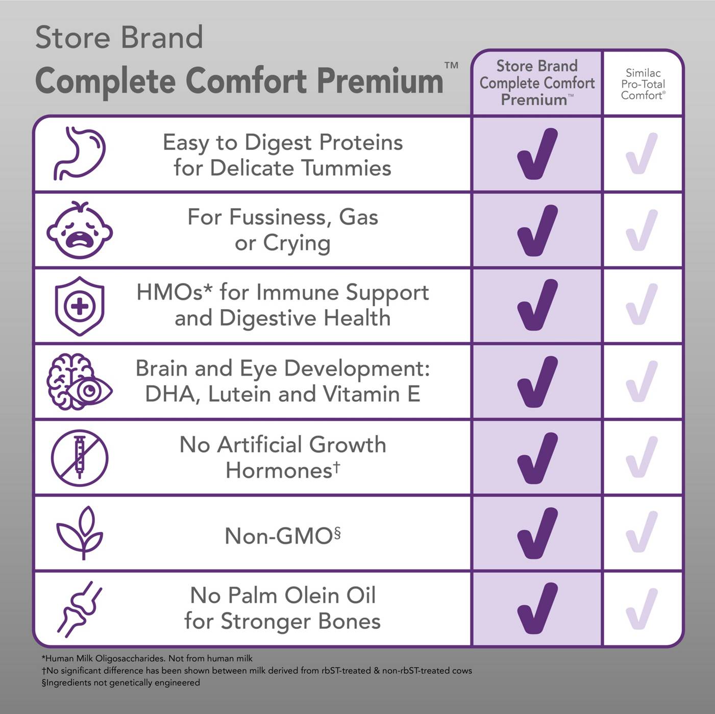 H-E-B Baby Complete Comfort Premium Baby Formula Milk-Based Powder with Iron; image 5 of 6