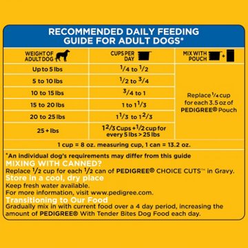 Pedigree With Tender Bites for Small Dogs Adult Dry Dog Food - Chicken and Steak Flavor