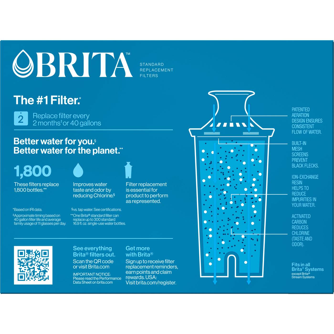 Brita Standard Replacement Water Filters; image 2 of 3