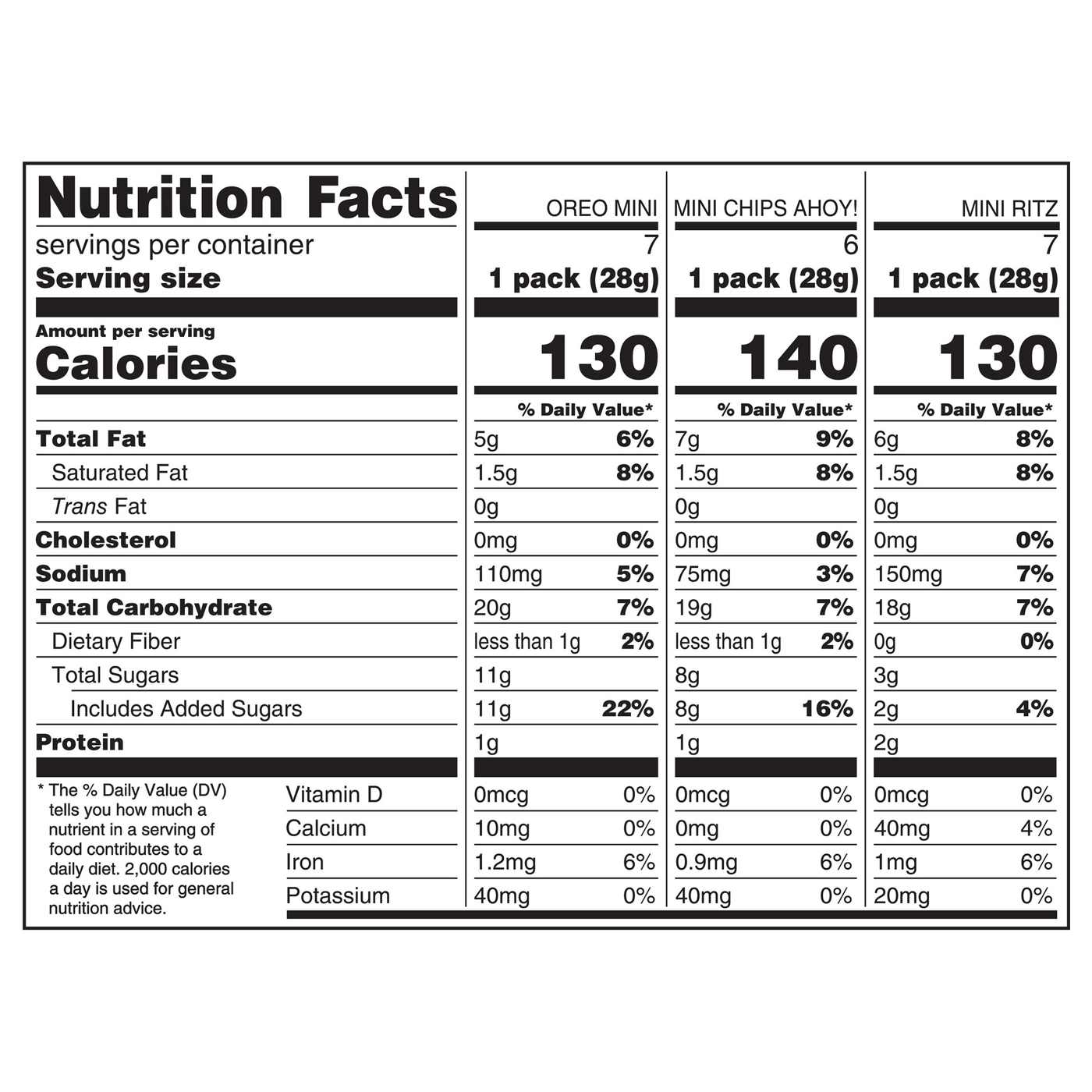 Nabisco Variety Mini Snack Pack 1 oz Bags - OREO, Chips Ahoy! & RITZ Crackers; image 3 of 8