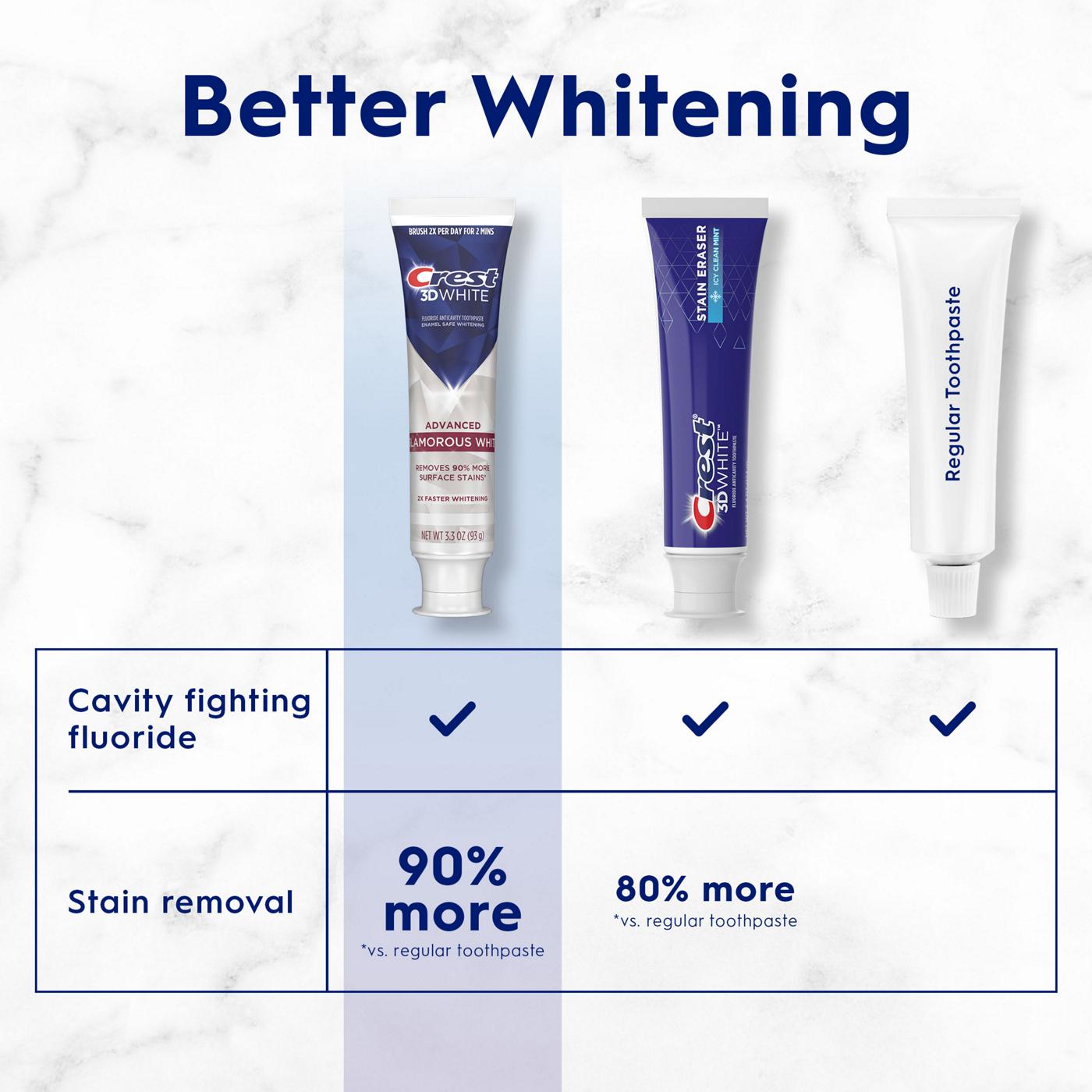 Crest 3D White Glamorous White Toothpaste, 2 Pk; image 5 of 8